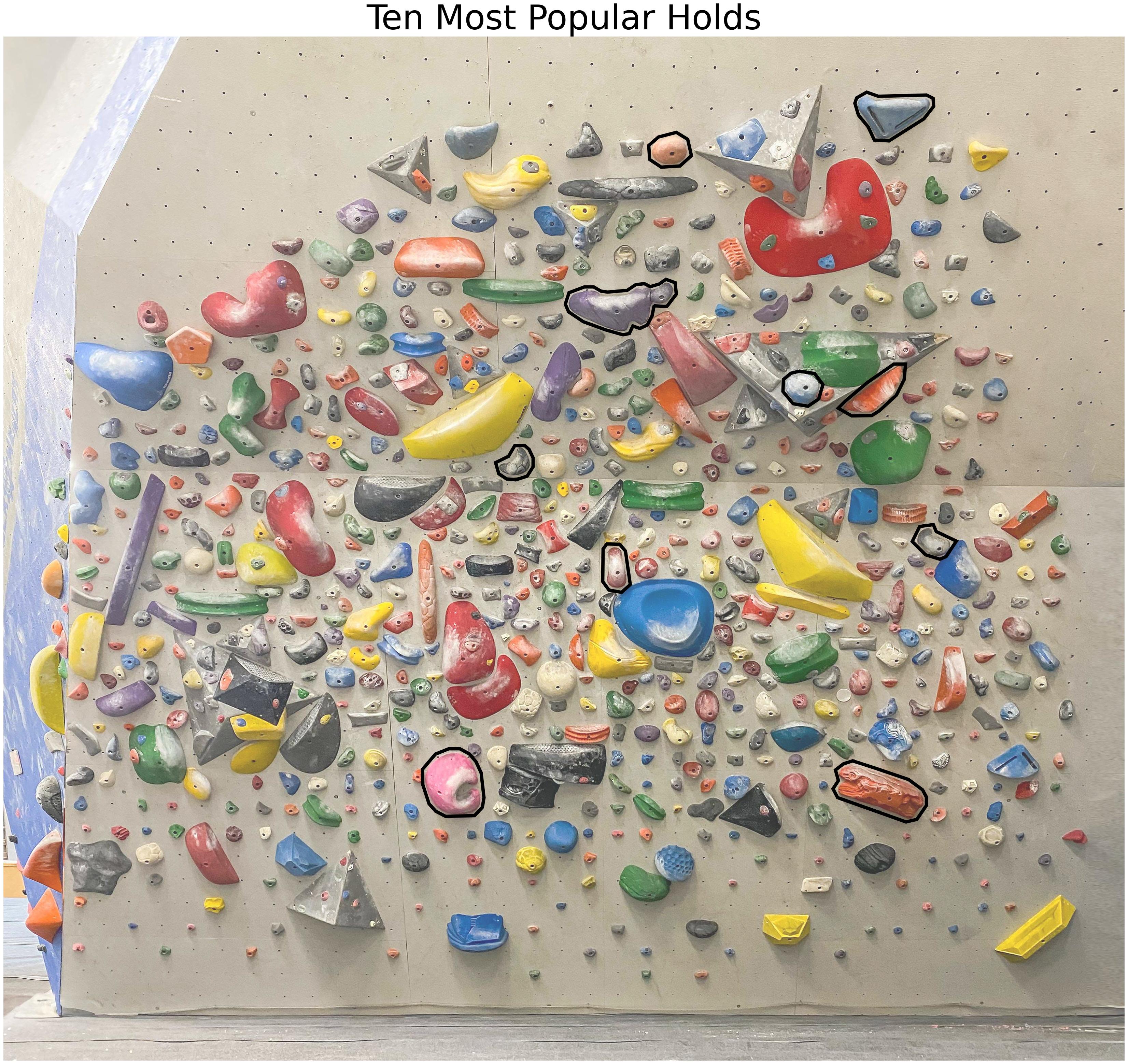ten_most_popular_holds.jpg