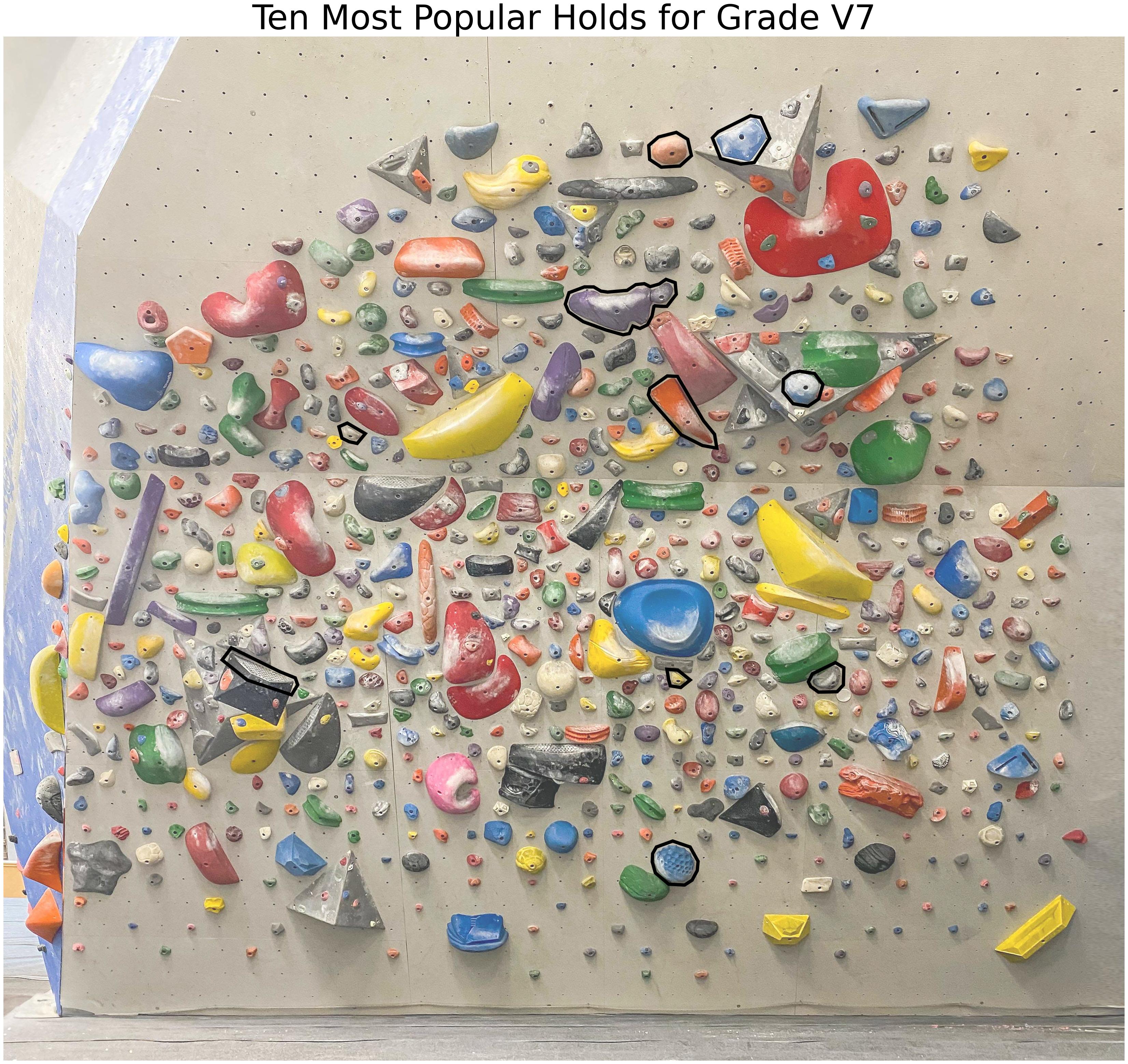 ten_most_popular_holds_for_grade_V7.jpg